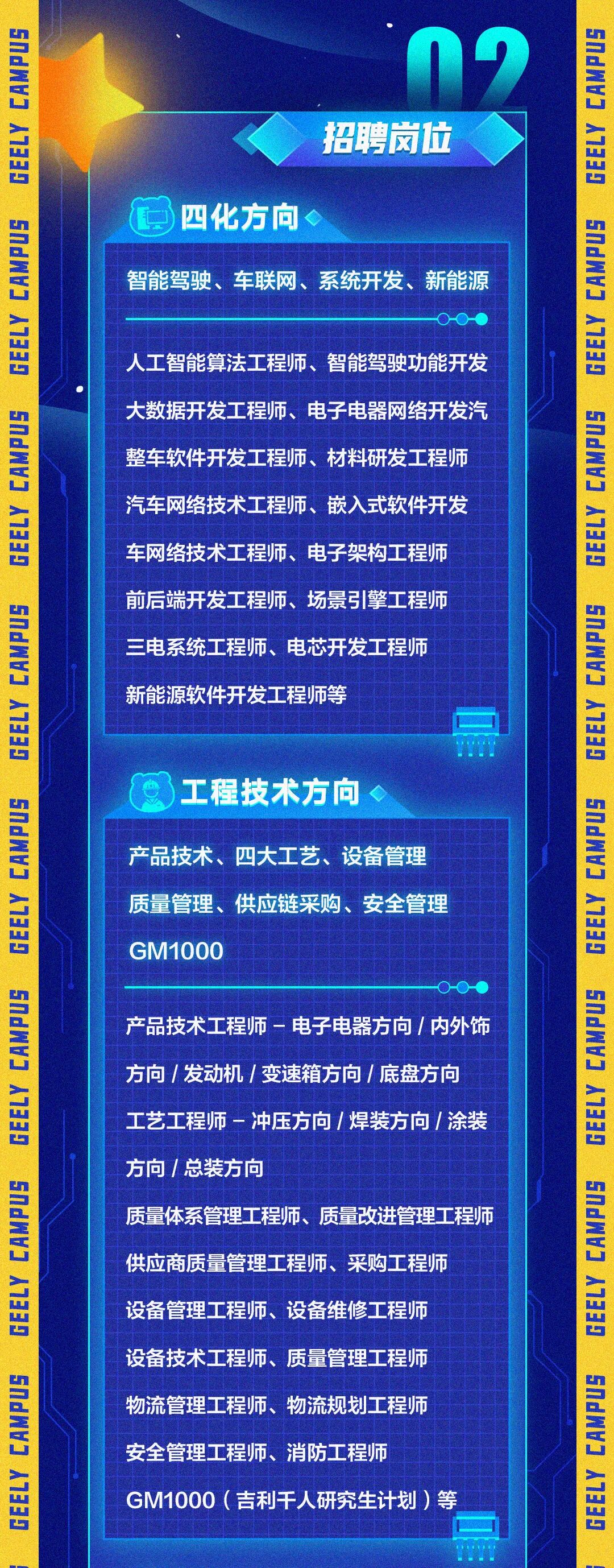 校招 |吉利控股集團 2022 春招網申通道開啟！的圖6