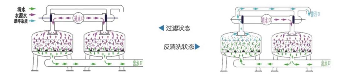 全程干货（砂石过滤器使用方法）泥浆滤砂器，(图3)