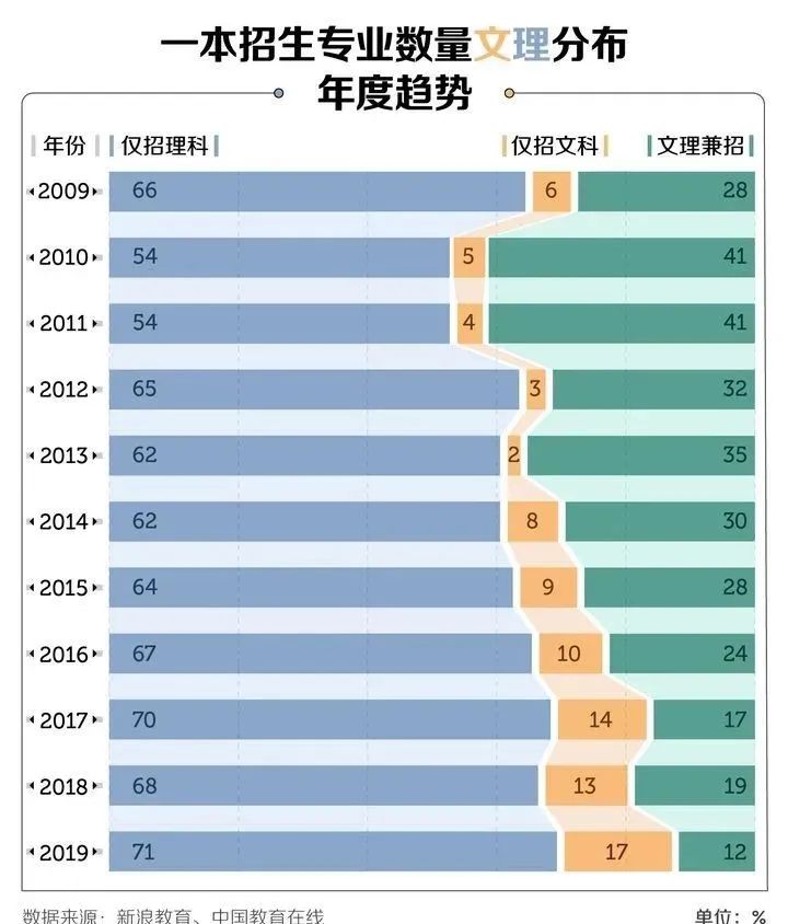 文科生有前景的专业_文科生学什么有前途_文科生前景好的专业