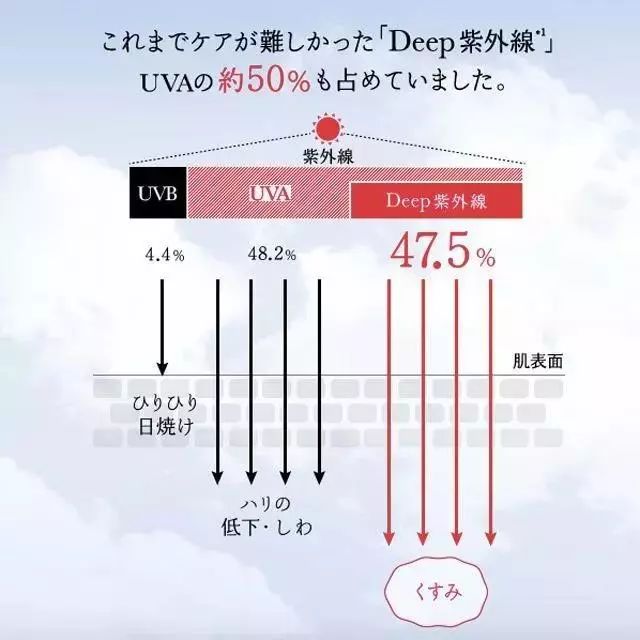 种草 曾经的相机胶片巨头富士 做出了最好用的护肤品astalift 東京小白菜 微信公众号文章阅读 Wemp