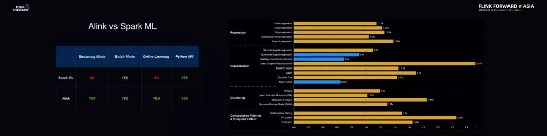 僅1年GitHub Star數翻倍，Flink 做了什麼？