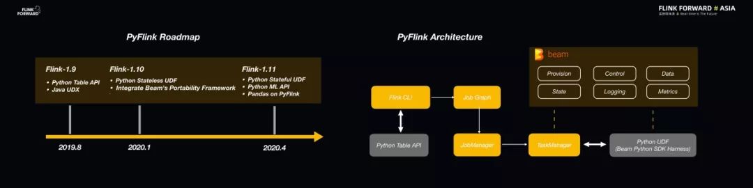 僅1年GitHub Star數翻倍，Flink 做了什麼？