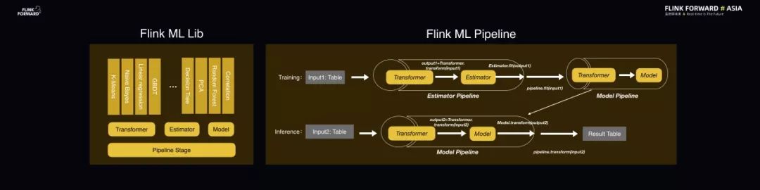 僅1年GitHub Star數翻倍，Flink 做了什麼？