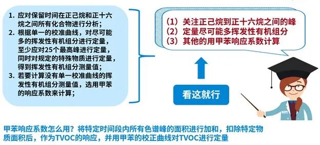 如何拥有实验室自己的数据处理系统？