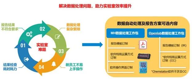 如何拥有实验室自己的数据处理系统？