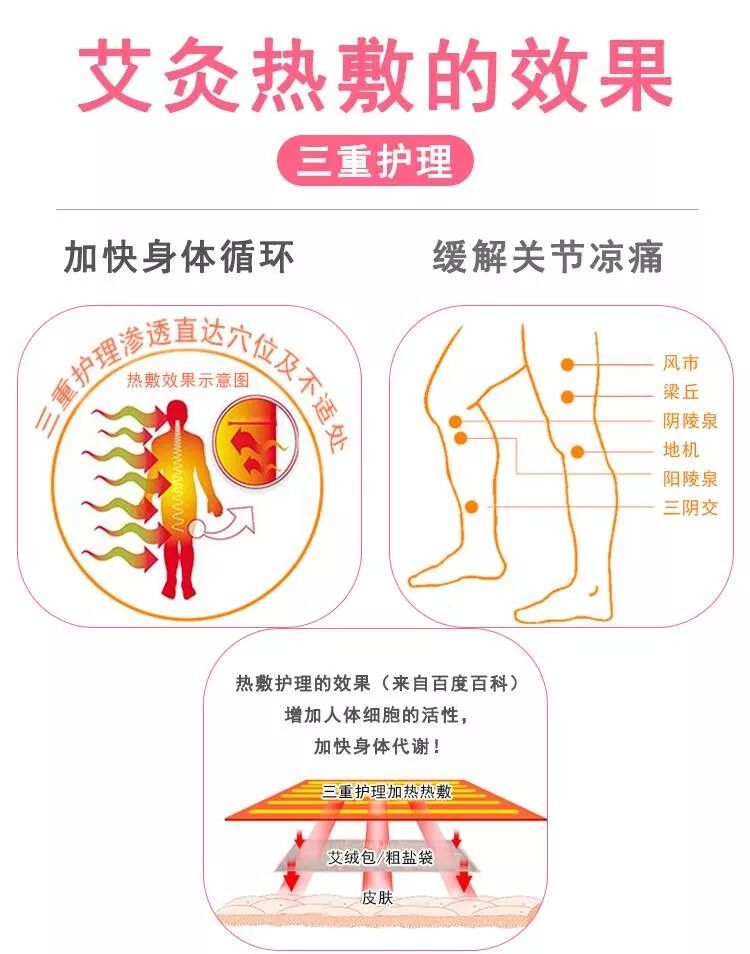 磁疗热敷贴怎么用湿寒入骨？关节疼痛不用怕，有了可控温护膝宝，在家就能做艾灸！_https://www.jmylbn.com_新闻资讯_第20张