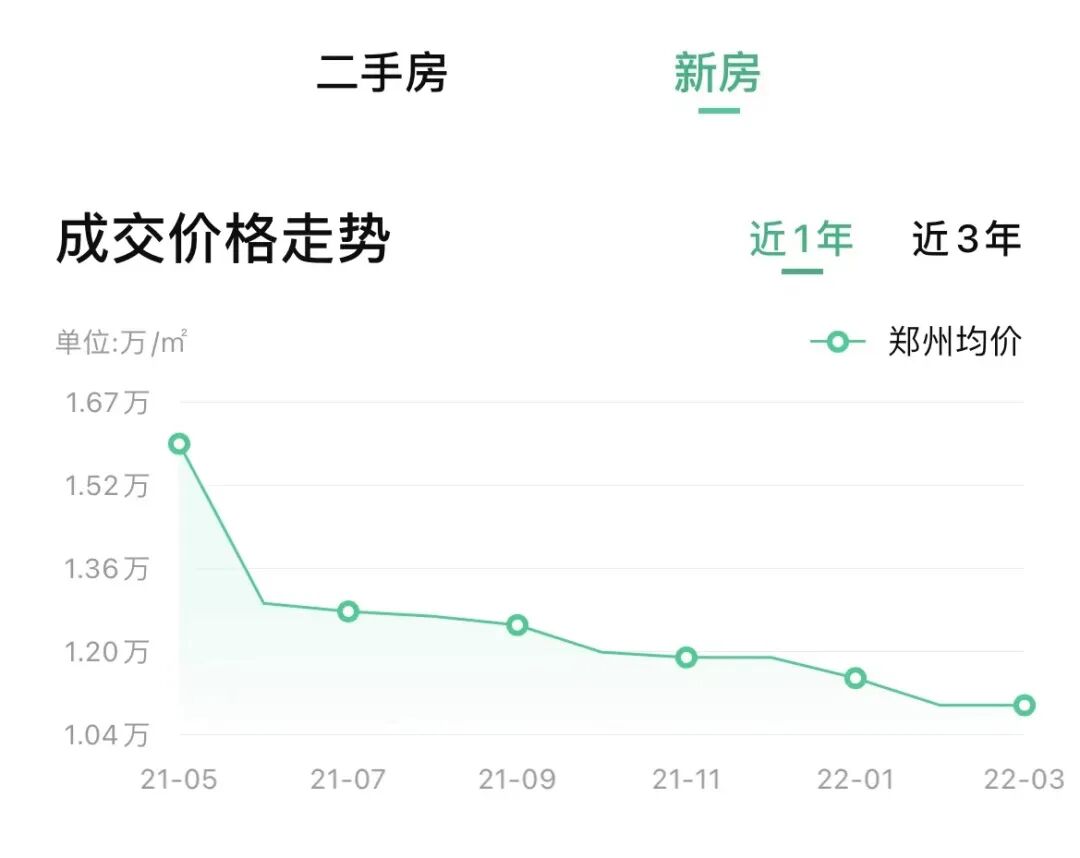 楼市风向：多城取消限购！超60城松绑楼市，现在是买房的好时机吗？