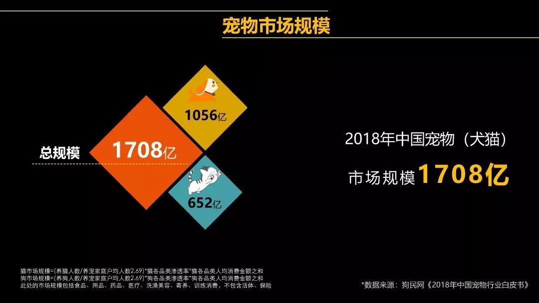 抖音觸發「聖杯之戰」，短視頻與「萌寵經濟」攜手撈金 寵物 第6張