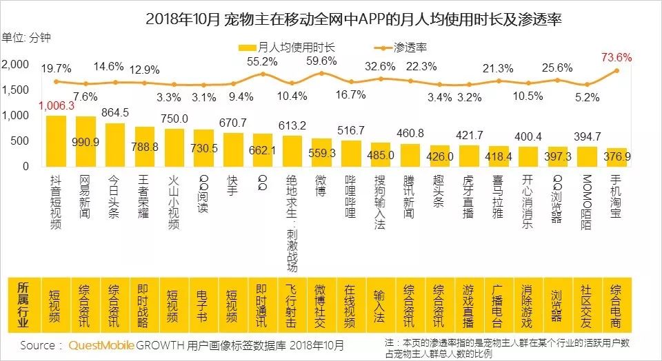 抖音觸發「聖杯之戰」，短視頻與「萌寵經濟」攜手撈金 寵物 第2張