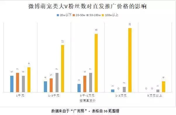 抖音觸發「聖杯之戰」，短視頻與「萌寵經濟」攜手撈金 寵物 第8張