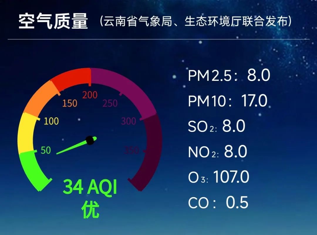 2024年06月05日 师宗天气