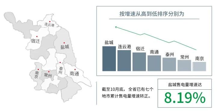 售電量_江蘇峰電量谷電量時間_峰電量谷電量多少錢