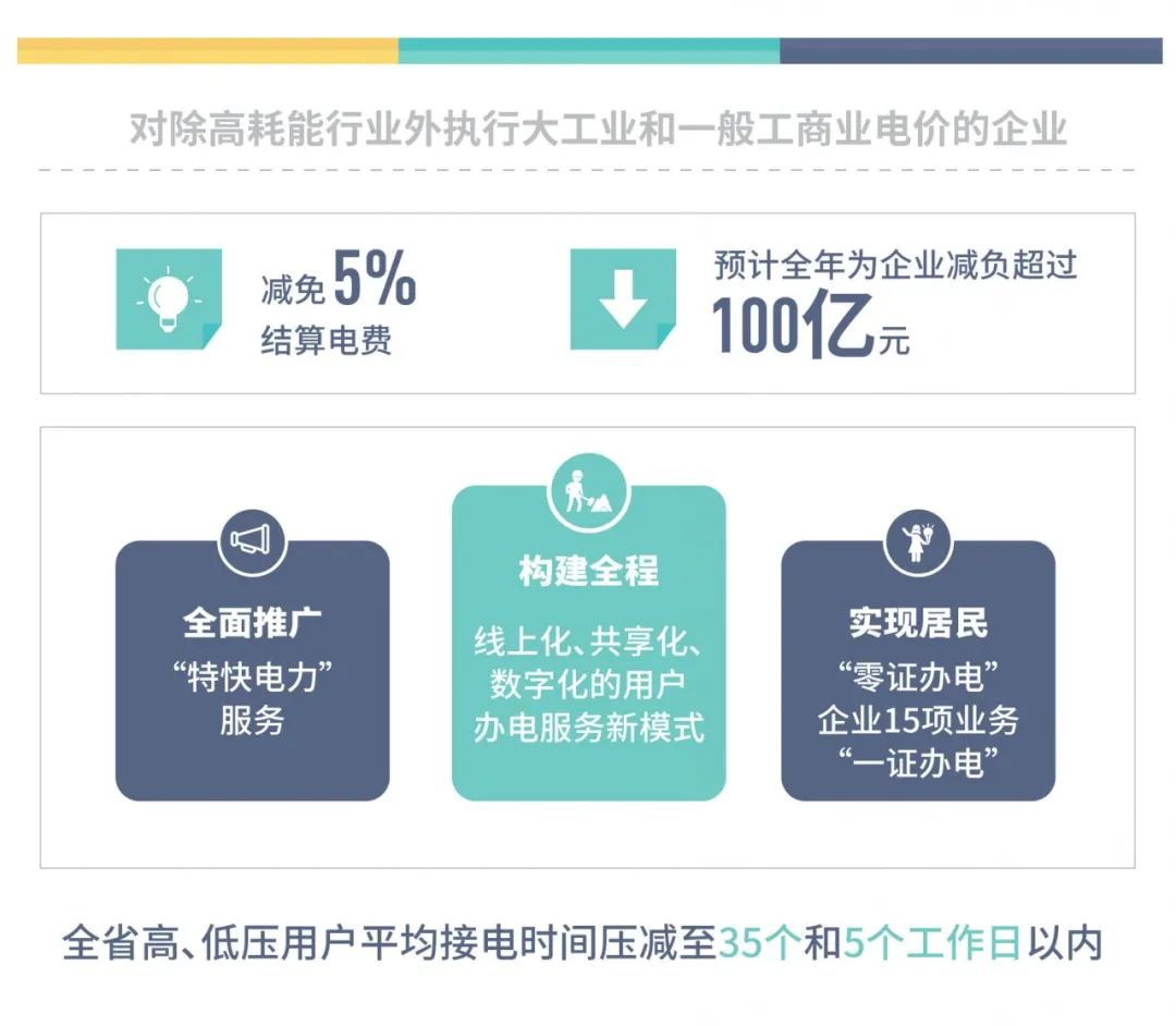 江苏峰电量谷电量时间_峰电量谷电量多少钱_售电量