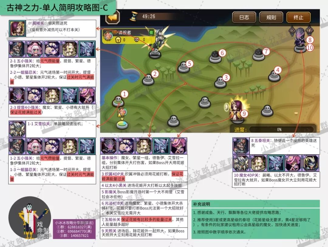 古神之力新版单人攻略 林中花姬版 风逸客栈 微信公众号文章阅读 Wemp