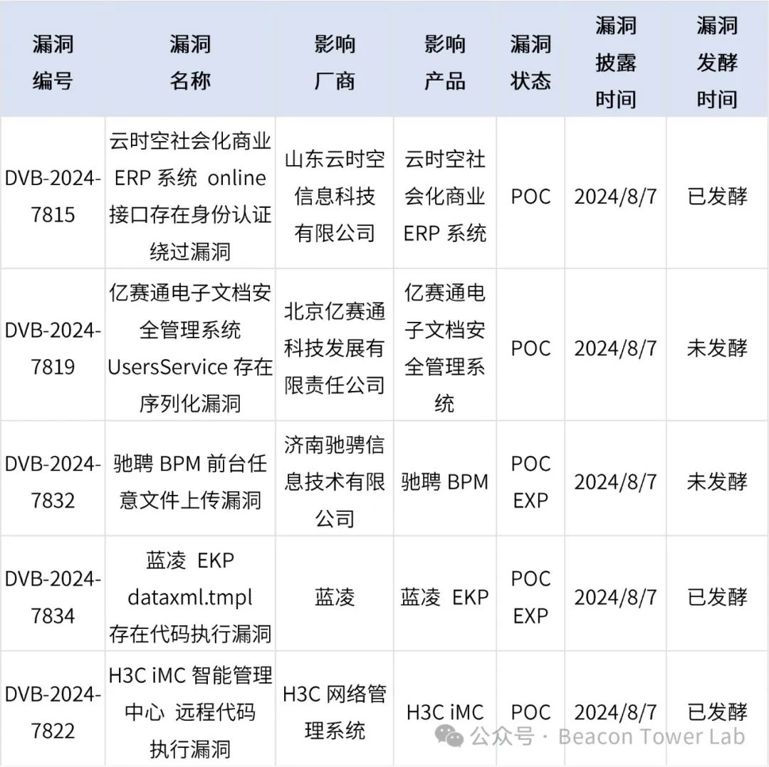 文章关联图片