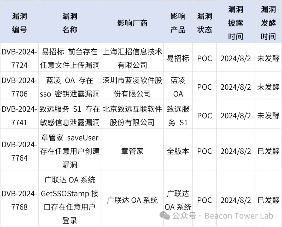 文章关联图片