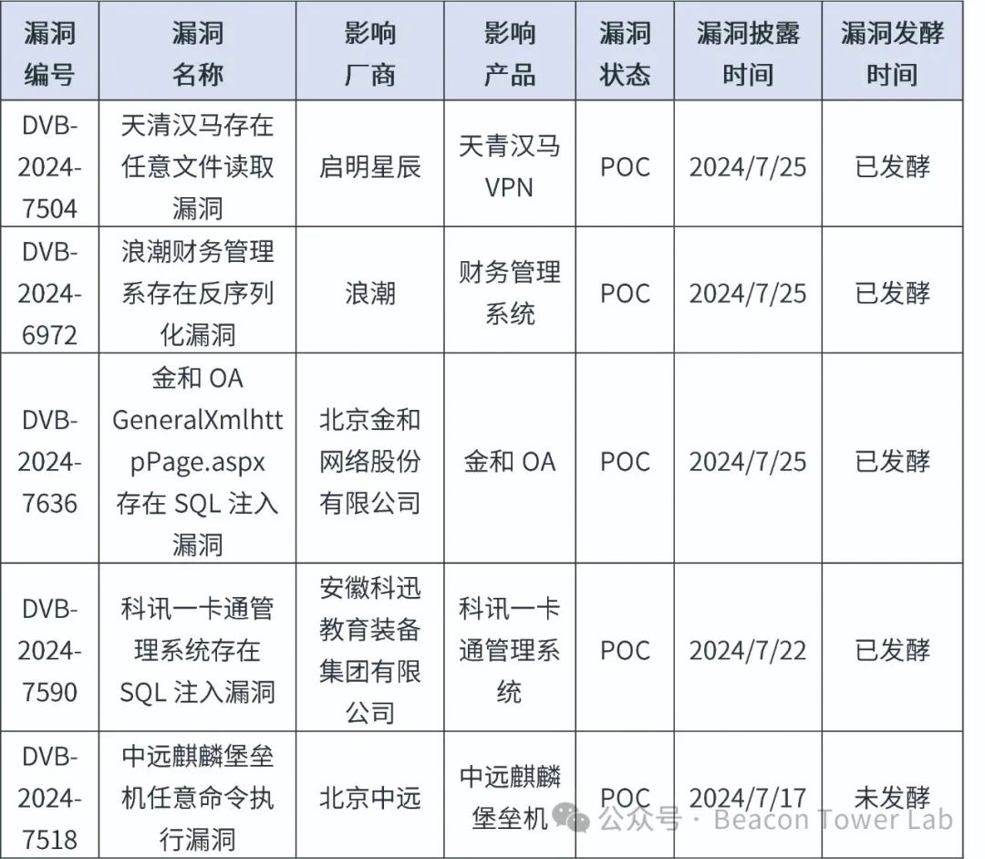 文章关联图片