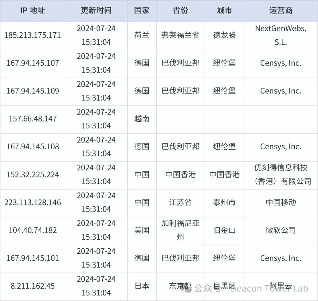 文章关联图片