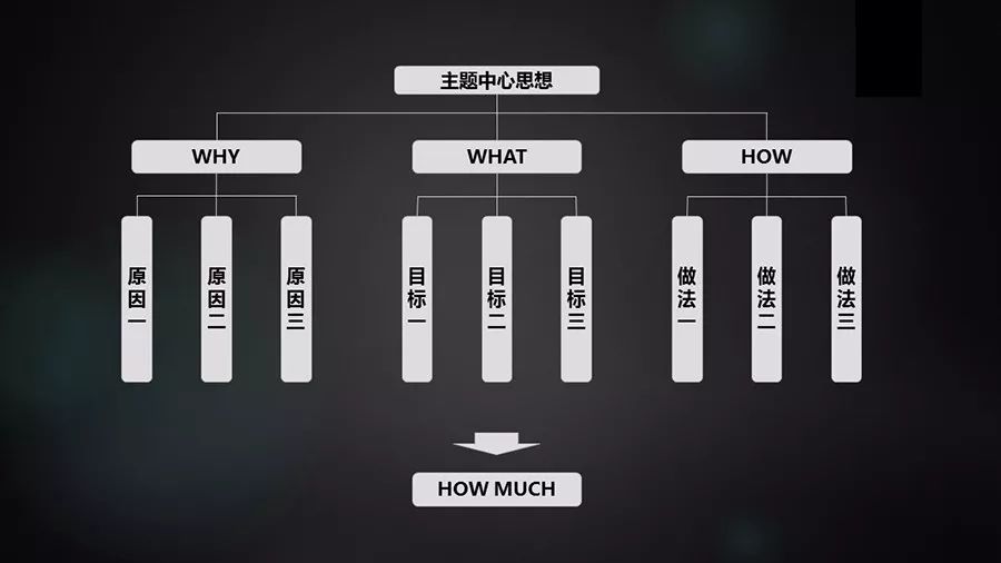 ppt动画效果点不了怎么弄