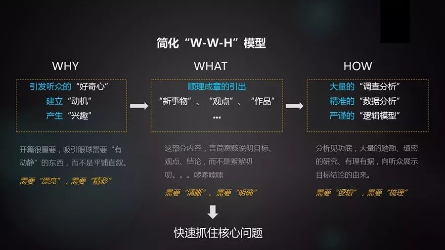 ppt动画效果点不了怎么弄