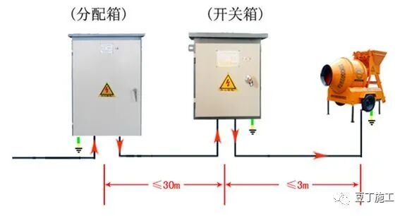 施工现场临电规范和现场隐患图集说明的图24