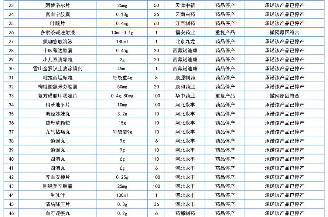 这177个药品符合撤网要求，将退出线上采购市场