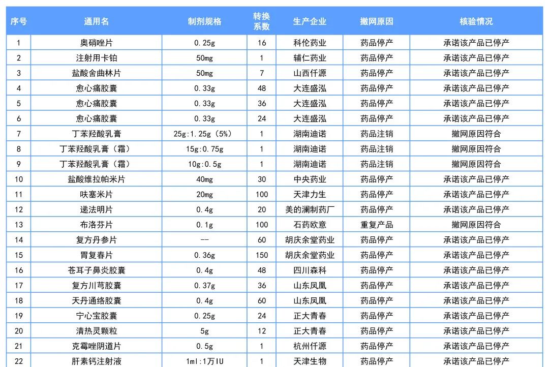 这177个药品符合撤网要求，将退出线上采购市场