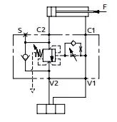 平衡阀应用场合及使用注意事项（转自液压那些事）的图1