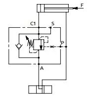 如何提高平衡阀系统的稳定性（转自液压技术）的图2