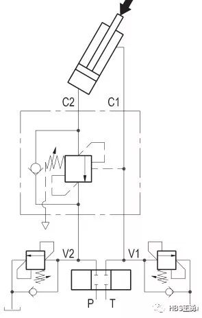平衡阀应用场合及使用注意事项（转自液压那些事）的图4