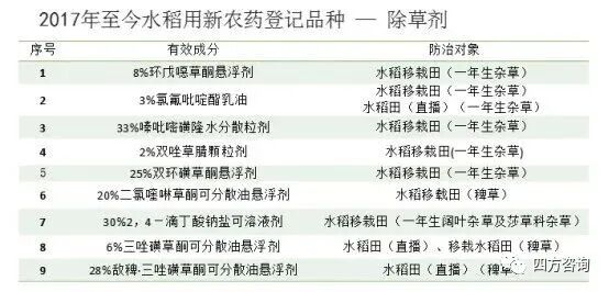 我国农药登记总体情况