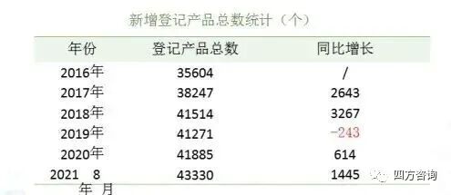 我国农药登记总体情况