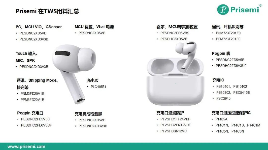 Prisemi 资讯丨用“芯”亮相在春季最美的TWS产品里