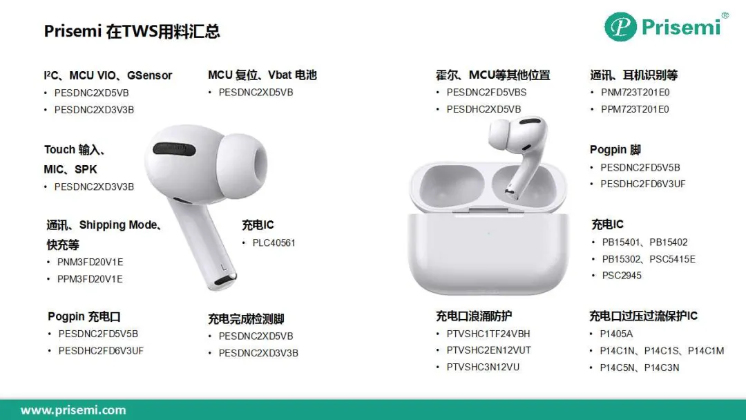 Prisemi 資訊丨用“芯”亮相在春季最美的TWS產(chǎn)品里 Prisemi 資訊丨用“芯”亮相在春季最美的TWS產(chǎn)品里