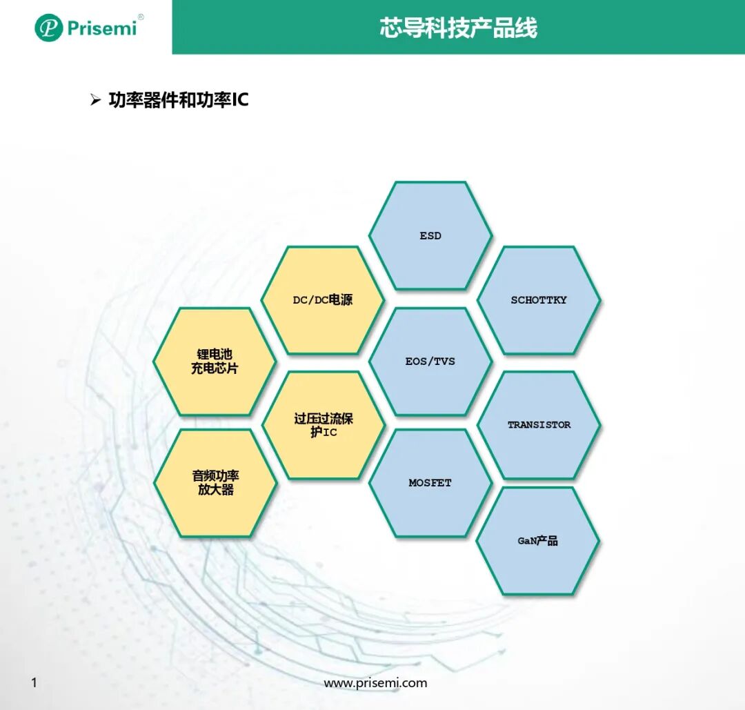 Prisemi 资讯丨用“芯”亮相在春季最美的TWS产品里