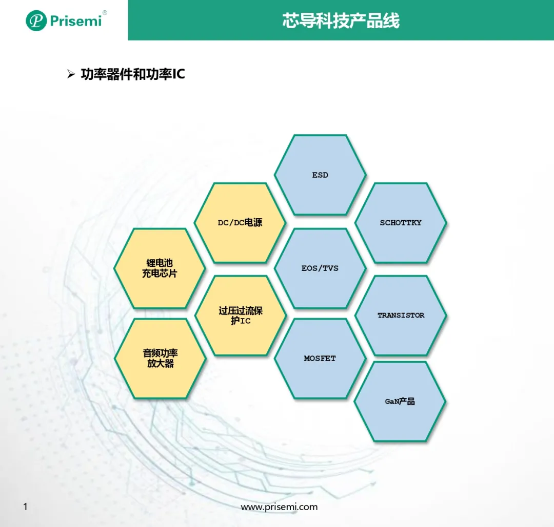 Prisemi 資訊丨用“芯”亮相在春季最美的TWS產(chǎn)品里 Prisemi 資訊丨用“芯”亮相在春季最美的TWS產(chǎn)品里