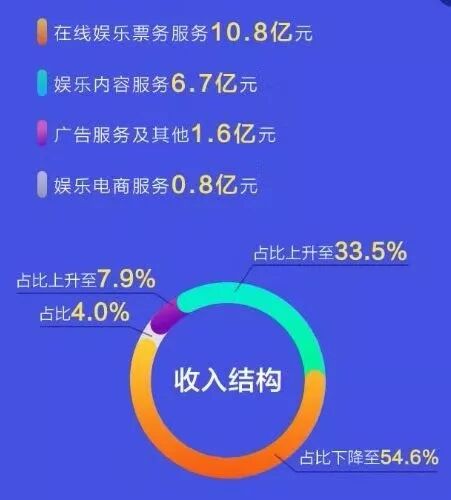 



猫眼之魔童降世：首次盈利缘于“不信命”

