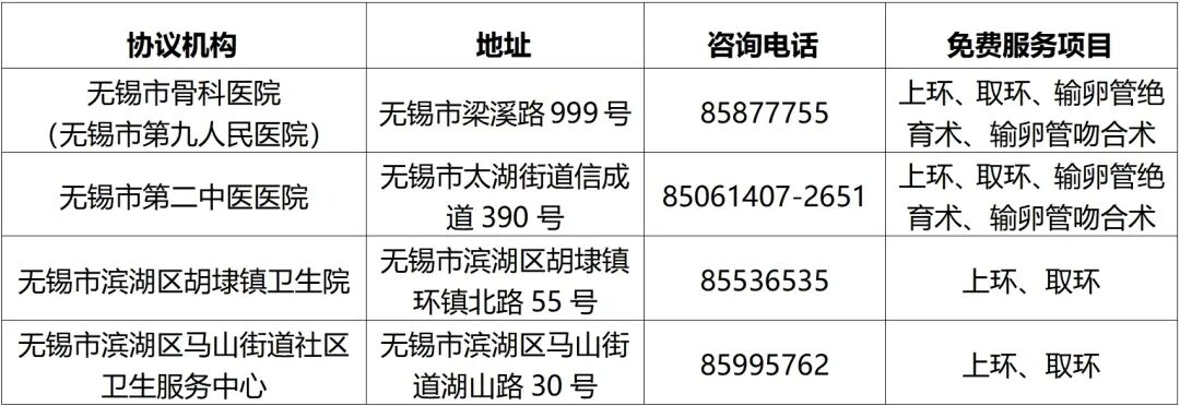 滨湖区避孕手术直免提标！绝育费用全免，最新服务指南速看