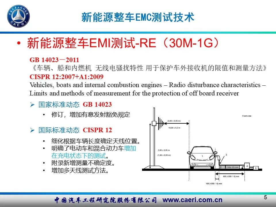 新能源汽車電磁兼容測試技術的圖4