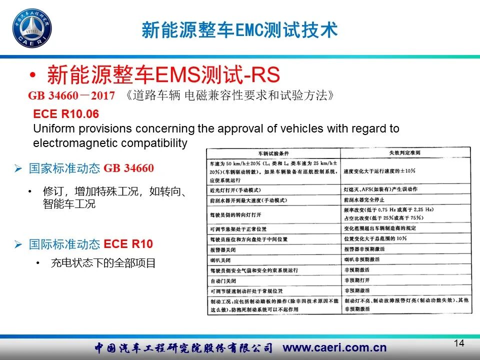 新能源汽車電磁兼容測試技術的圖13