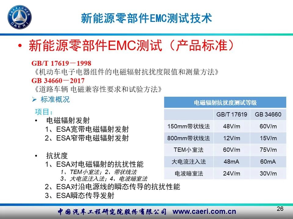 新能源汽車電磁兼容測試技術的圖25