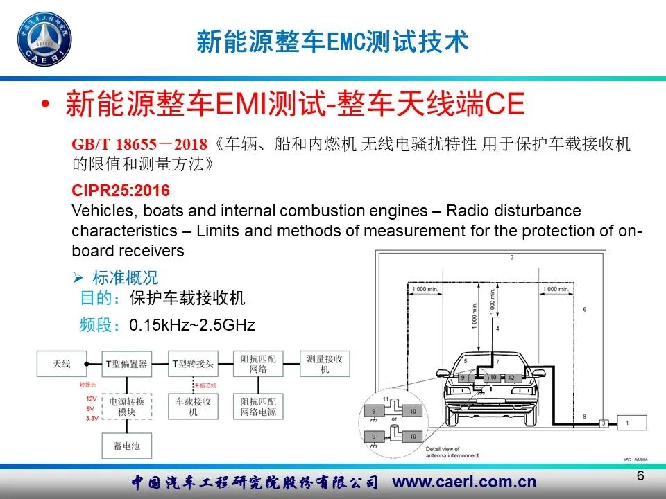 新能源汽車電磁兼容測試技術的圖5