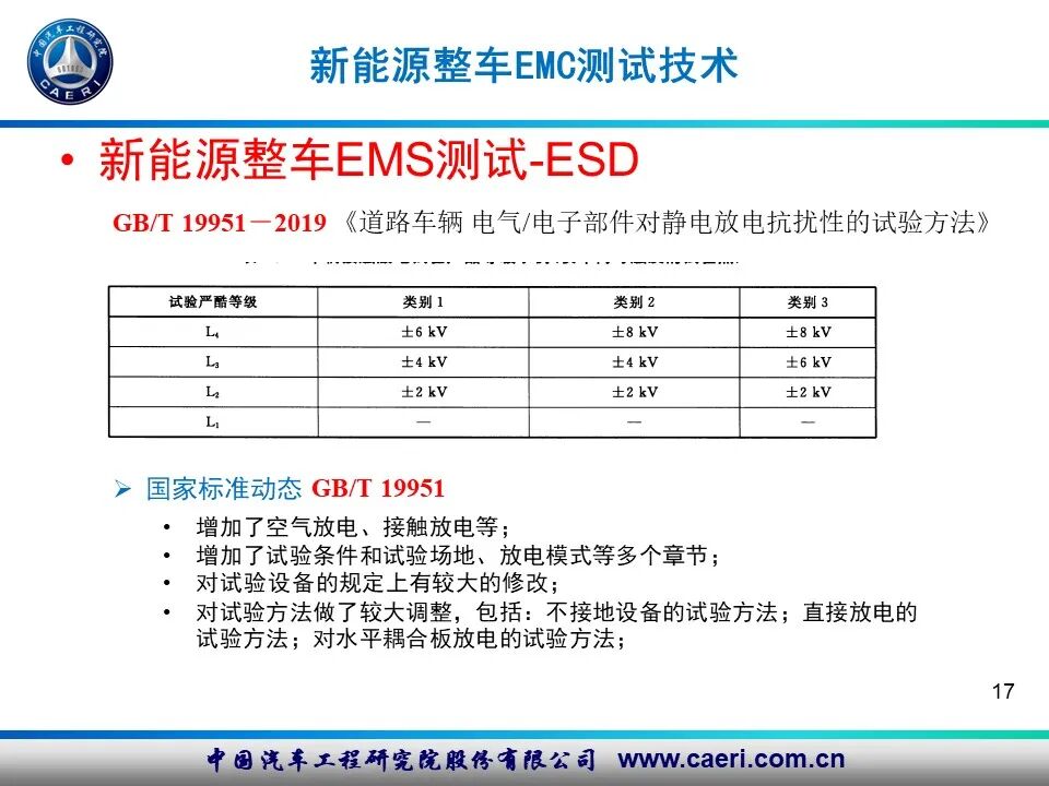 新能源汽車電磁兼容測試技術的圖16