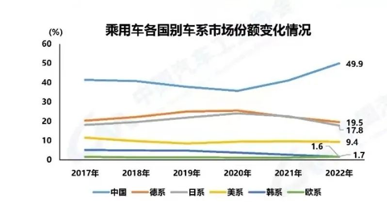 中国养猪业发展和趋势_中国汽车行业发展现状及趋势_中国尿素行业运行及投资趋势研究报告