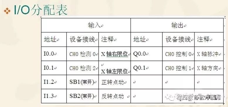 S7-1200plc的軸組態(tài)與點(diǎn)動(dòng)控制,技術(shù)詳解的圖12