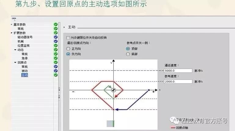 S7-1200plc的軸組態(tài)與點(diǎn)動(dòng)控制,技術(shù)詳解的圖11