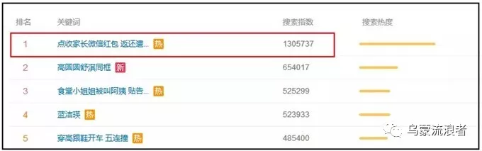 好大一个坑,老师要小心! 好大一个坑,老师要小心!
