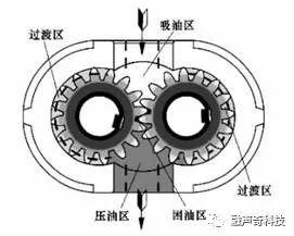 旋转机械流致噪声解决方案