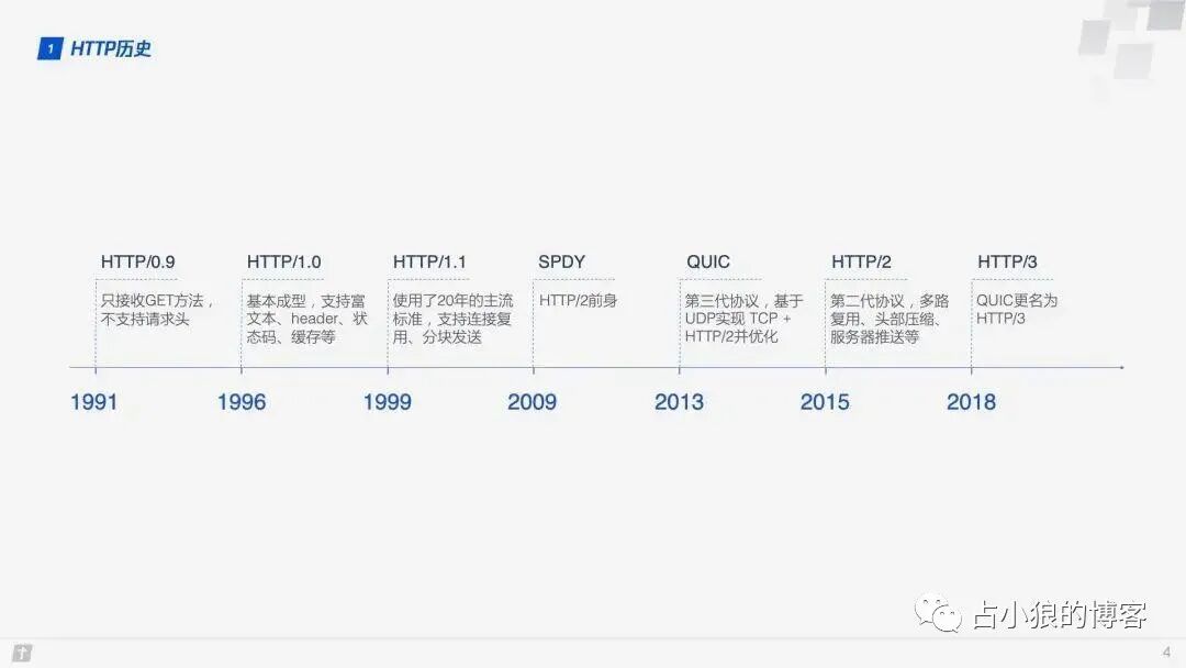 HTTP/3 来了 ！HTTP/2 还没怎么用起来呢，先一起扫个盲吧！