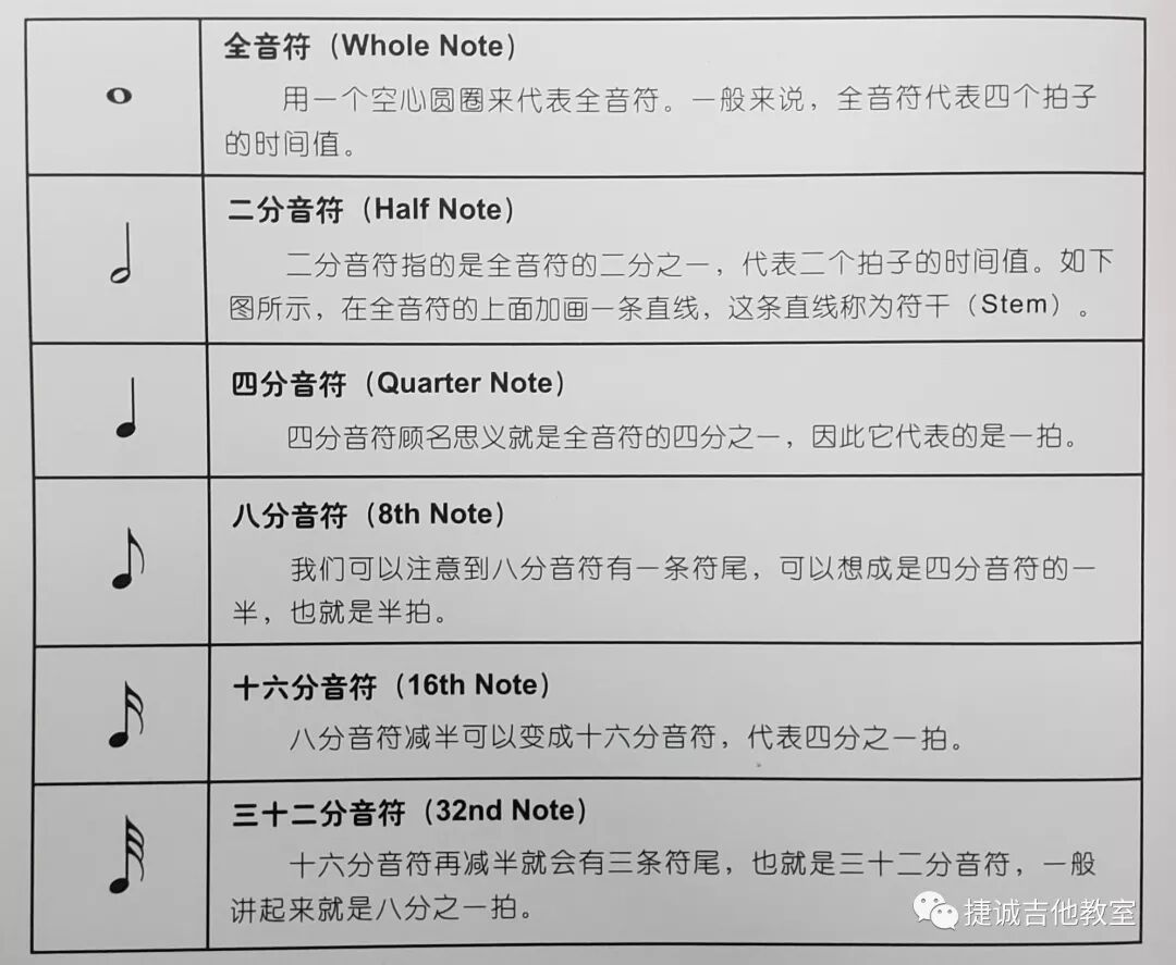 捷诚吉他教室 乐理小课堂02 捷诚吉他教室 微信公众号文章阅读 Wemp